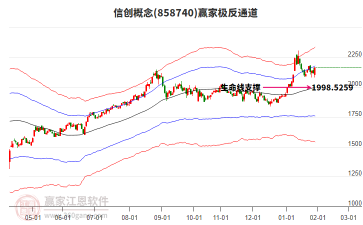 858740信創(chuàng)贏家極反通道工具