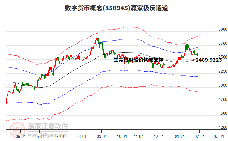 858945數(shù)字貨幣贏家極反通道工具 858945數(shù)字貨幣贏家極反通道工具
