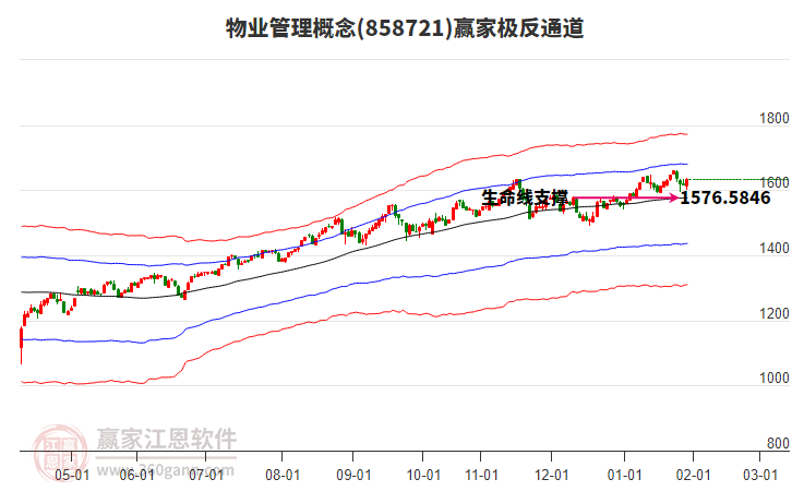 858721物業(yè)管理贏家極反通道工具 858721物業(yè)管理贏家極反通道工具
