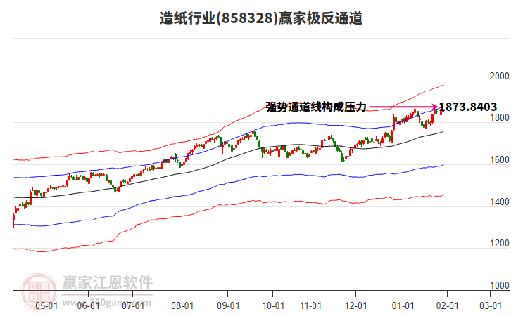 858328造紙贏家極反通道工具