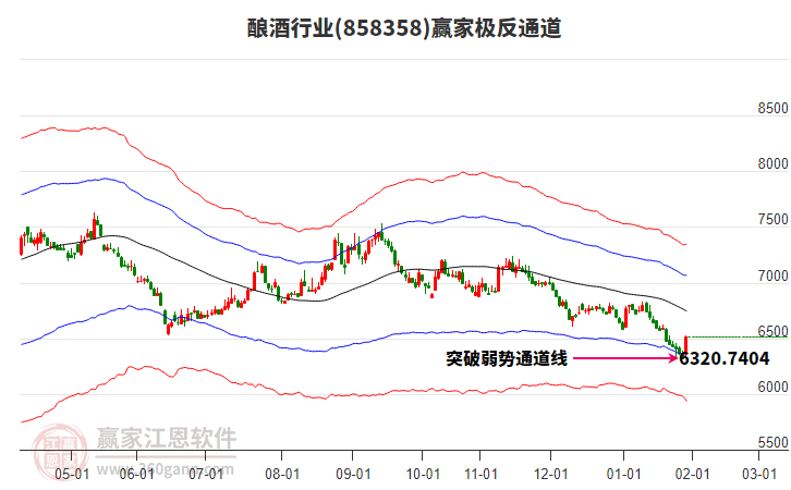 858358釀酒贏家極反通道工具