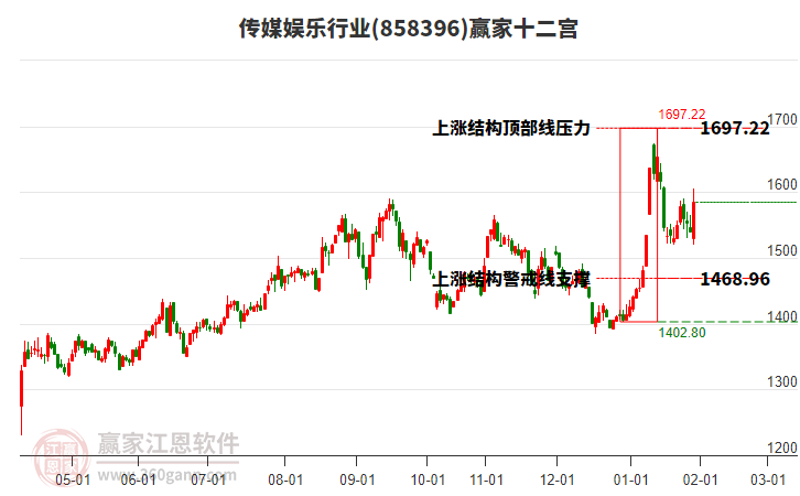 858396傳媒娛樂贏家十二宮工具 858396傳媒娛樂贏家十二宮工具