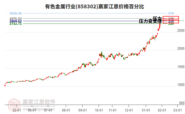 有色金屬 有色金屬