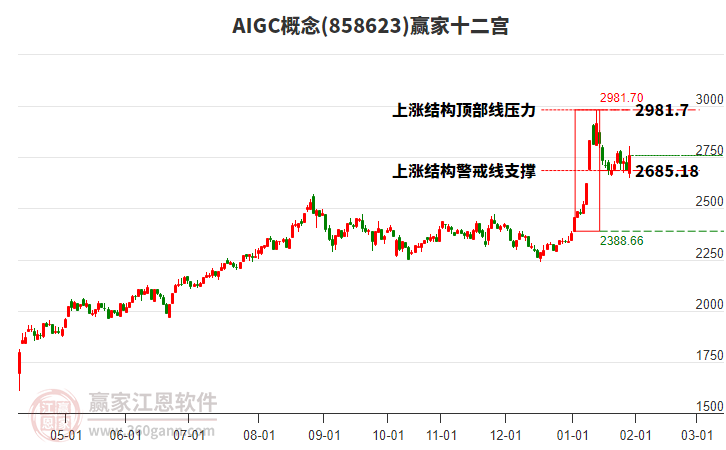 858623AIGC贏家十二宮工具 858623AIGC贏家十二宮工具