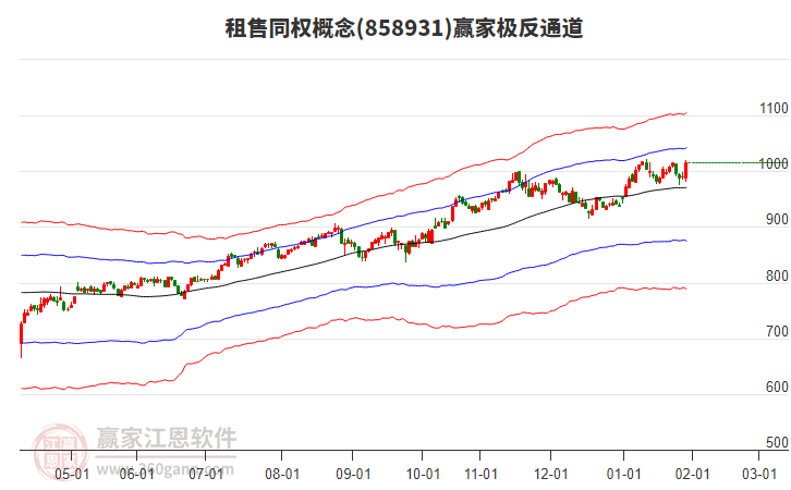 858931租售同權(quán)贏家極反通道工具