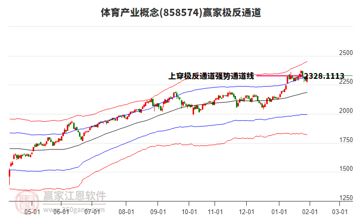 858574體育產(chǎn)業(yè)贏家極反通道工具