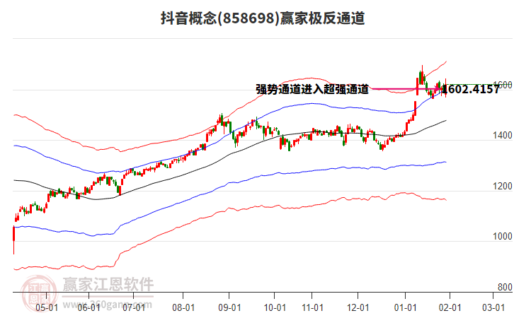 858698抖音贏家極反通道工具