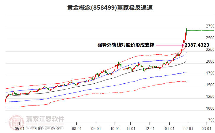 858499黃金贏家極反通道工具 858499黃金贏家極反通道工具