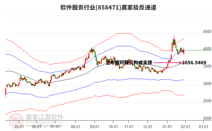 858471軟件服務(wù)贏家極反通道工具