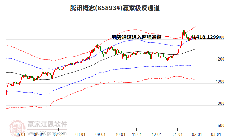 858934騰訊贏家極反通道工具 858934騰訊贏家極反通道工具