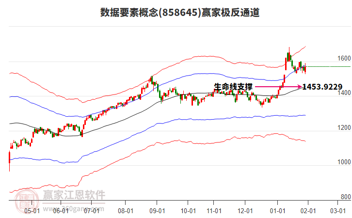 858645數(shù)據(jù)要素贏(yíng)家極反通道工具