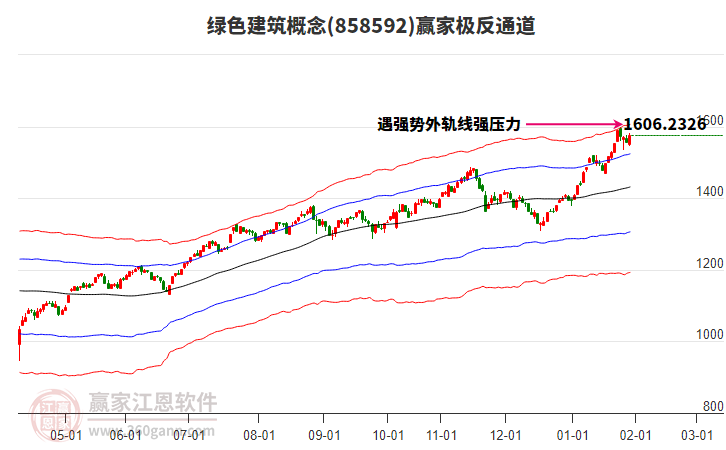 858592綠色建筑贏家極反通道工具 858592綠色建筑贏家極反通道工具