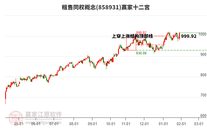858931租售同權(quán)贏家十二宮工具 858931租售同權(quán)贏家十二宮工具