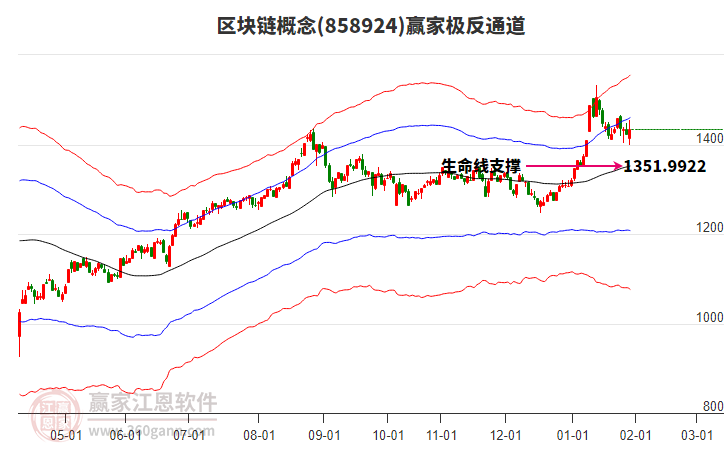 858924區(qū)塊鏈贏家極反通道工具 858924區(qū)塊鏈贏家極反通道工具