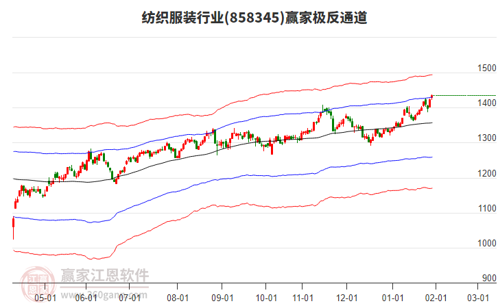858345紡織服裝贏家極反通道工具 858345紡織服裝贏家極反通道工具