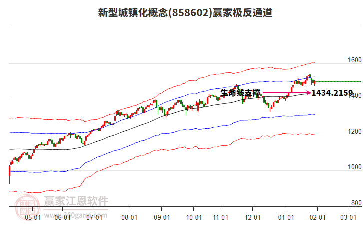 858602新型城鎮(zhèn)化贏家極反通道工具 858602新型城鎮(zhèn)化贏家極反通道工具