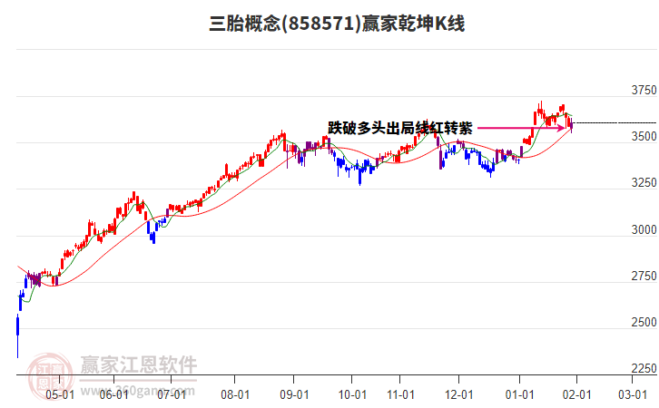 858571三胎贏家乾坤K線工具