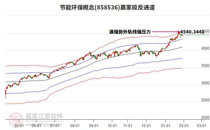 858536節(jié)能環(huán)保贏家極反通道工具 858536節(jié)能環(huán)保贏家極反通道工具