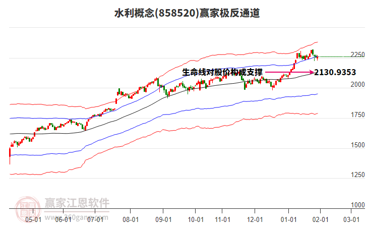 858520水利贏家極反通道工具