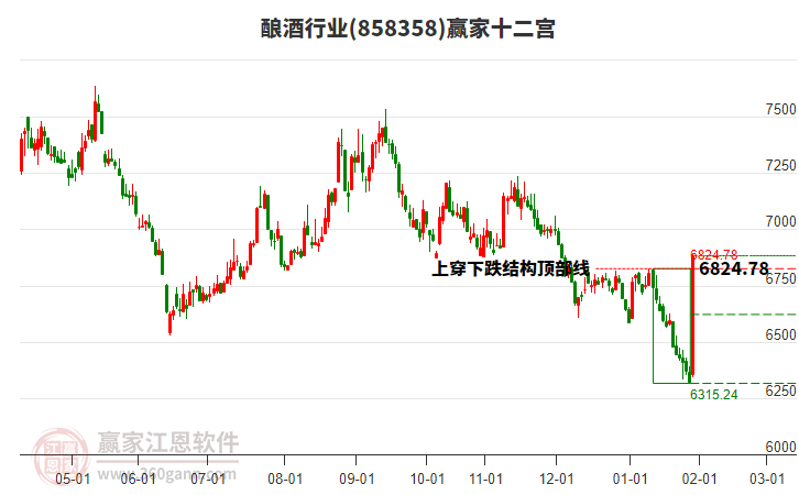 858358釀酒贏家十二宮工具 858358釀酒贏家十二宮工具