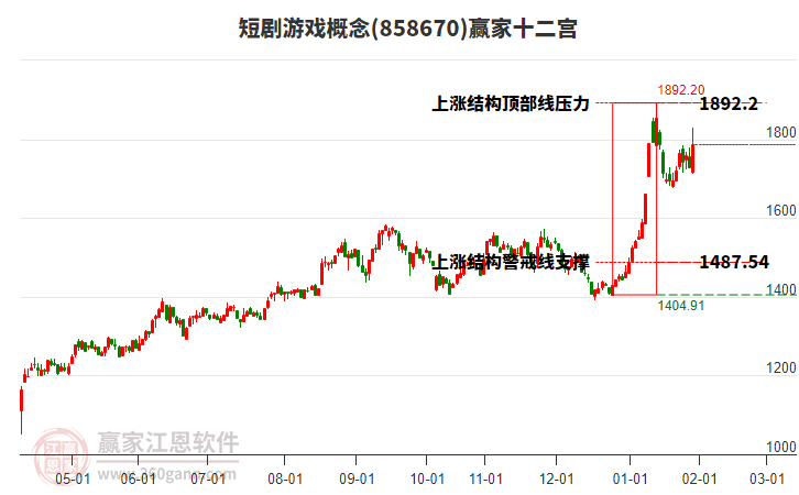 858670短劇游戲贏家十二宮工具 858670短劇游戲贏家十二宮工具