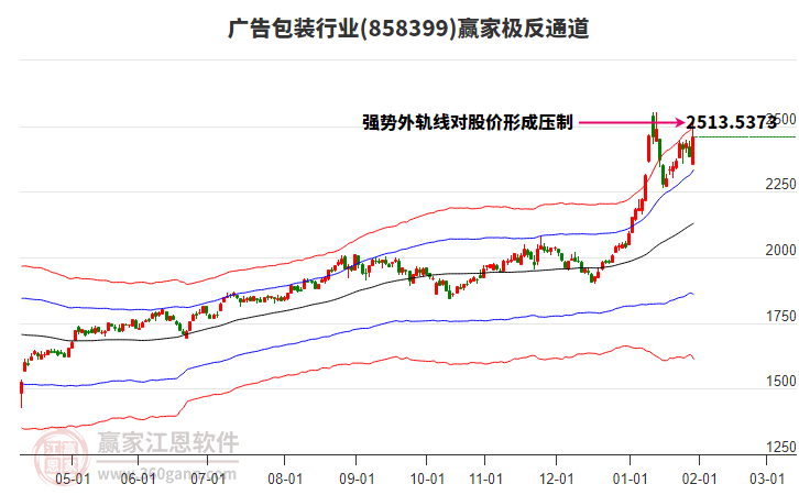 858399廣告包裝贏家極反通道工具