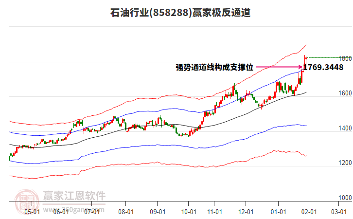 858288石油贏家極反通道工具 858288石油贏家極反通道工具