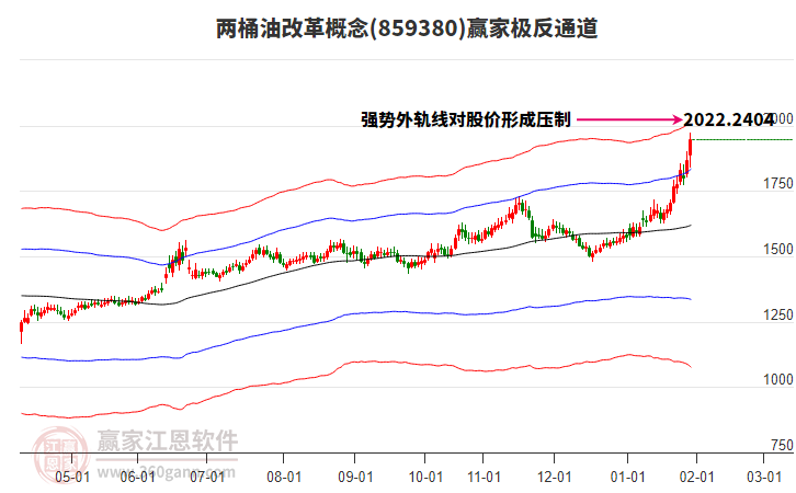 859380兩桶油改革贏家極反通道工具