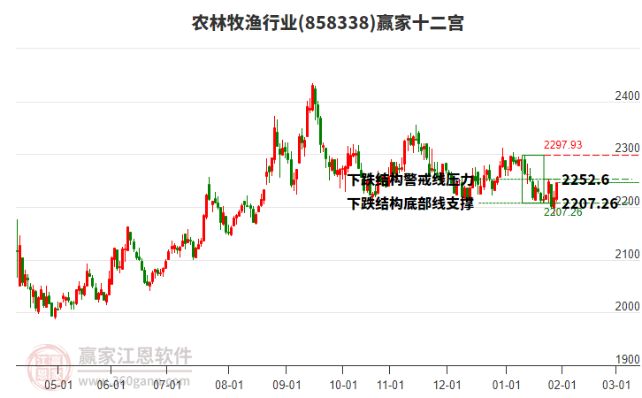 858338農(nóng)林牧漁贏家十二宮工具 858338農(nóng)林牧漁贏家十二宮工具