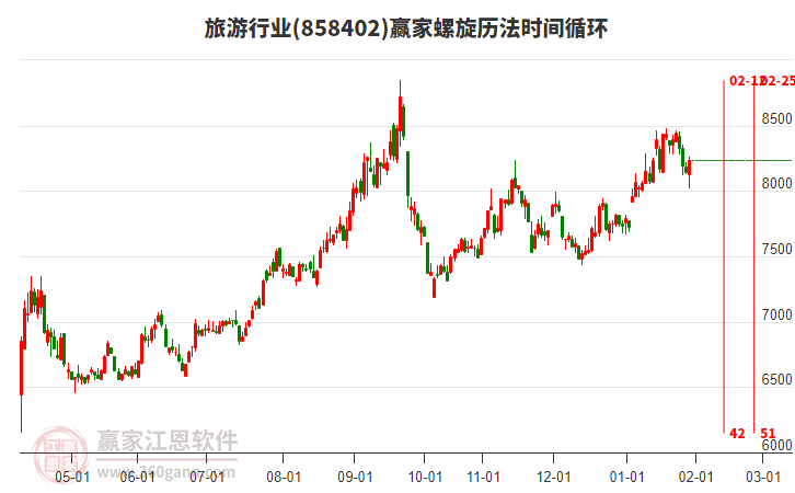 旅游行業(yè)螺旋歷法時間循環(huán)工具 旅游行業(yè)螺旋歷法時間循環(huán)工具