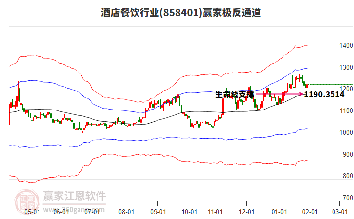 858401酒店餐飲贏家極反通道工具 858401酒店餐飲贏家極反通道工具