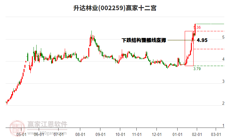 002259升達林業(yè)贏家十二宮工具
