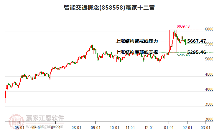 858558智能交通贏家十二宮工具 858558智能交通贏家十二宮工具