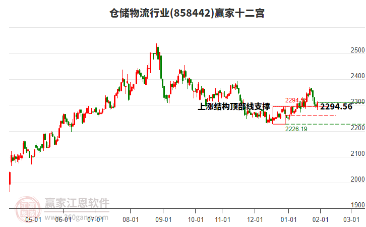 858442倉儲物流贏家十二宮工具