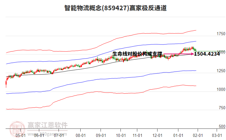 859427智能物流贏家極反通道工具