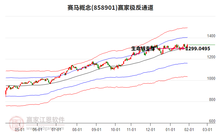 858901賽馬贏家極反通道工具