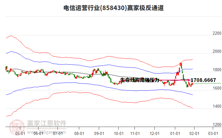 858430電信運(yùn)營(yíng)贏家極反通道工具 858430電信運(yùn)營(yíng)贏家極反通道工具