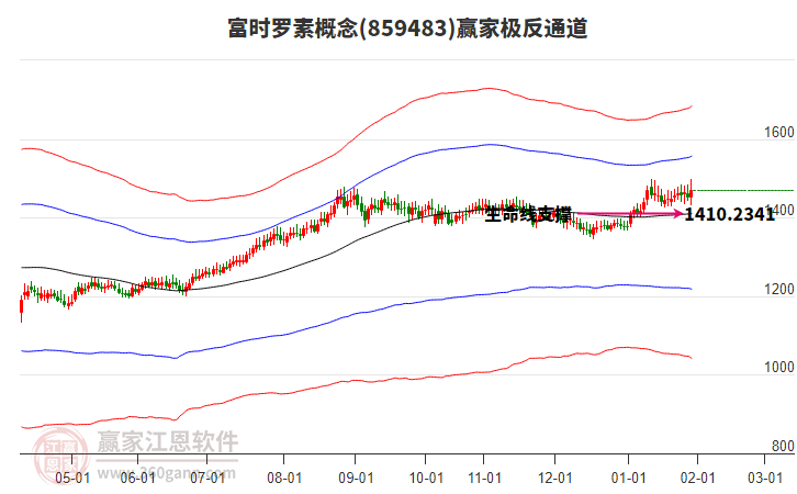 859483富時羅素贏家極反通道工具 859483富時羅素贏家極反通道工具