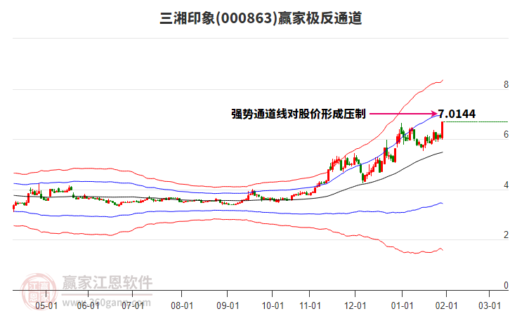 000863三湘印象贏家極反通道工具