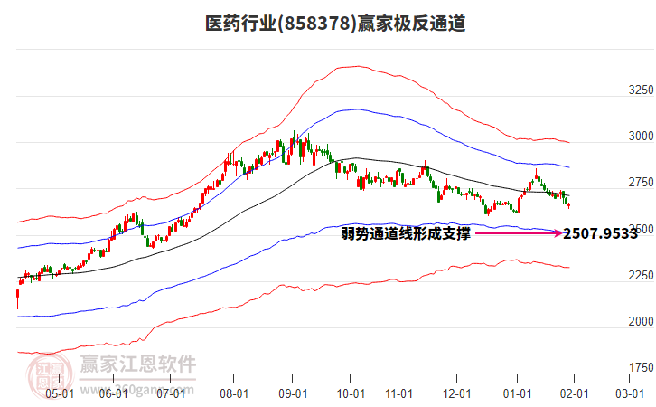 858378醫(yī)藥贏家極反通道工具 858378醫(yī)藥贏家極反通道工具