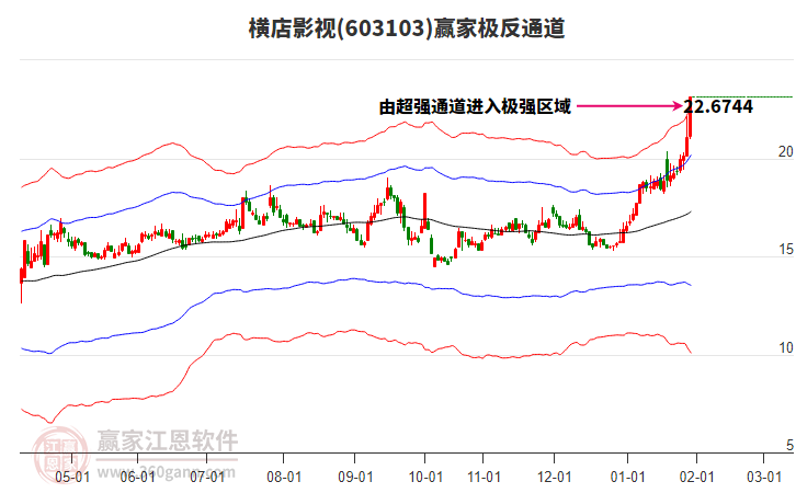 603103橫店影視贏家極反通道工具