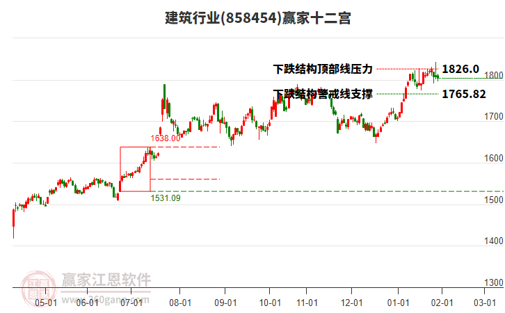 858454建筑贏家十二宮工具 858454建筑贏家十二宮工具