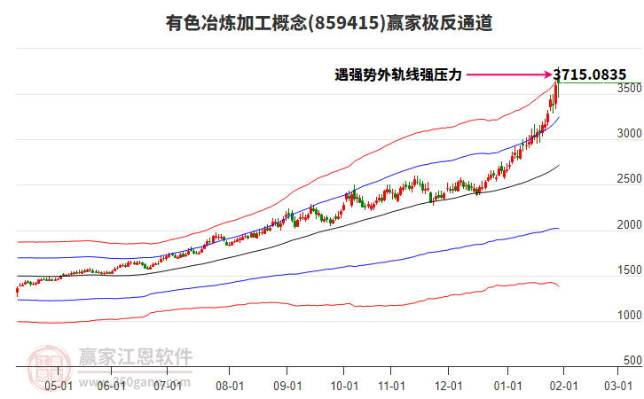 859415有色冶煉加工贏家極反通道工具