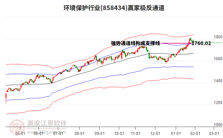 858434環(huán)境保護(hù)贏家極反通道工具