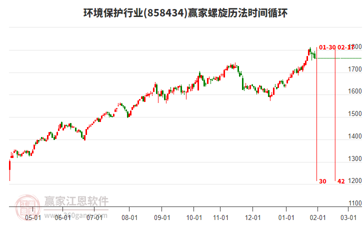 環(huán)境保護(hù)行業(yè)螺旋歷法時(shí)間循環(huán)工具