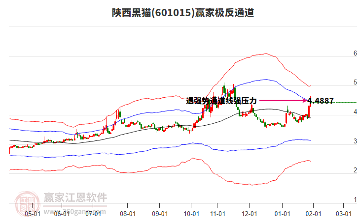 601015陜西黑貓贏家極反通道工具