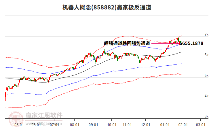 858882機(jī)器人贏家極反通道工具