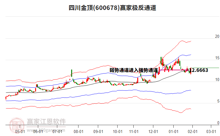 600678四川金頂贏家極反通道工具
