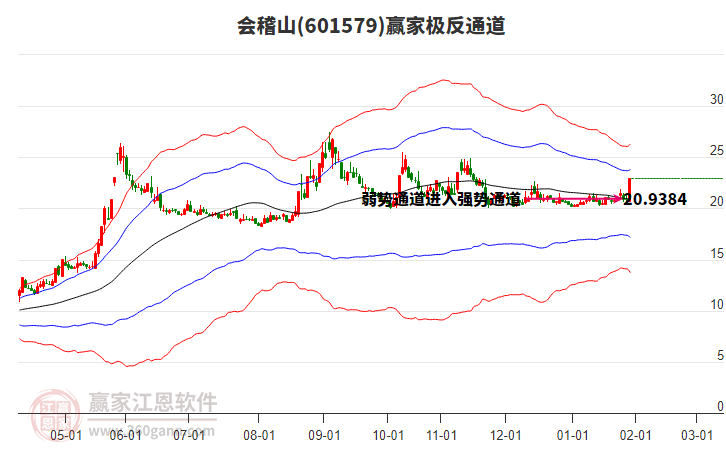 601579會(huì)稽山贏家極反通道工具 601579會(huì)稽山贏家極反通道工具
