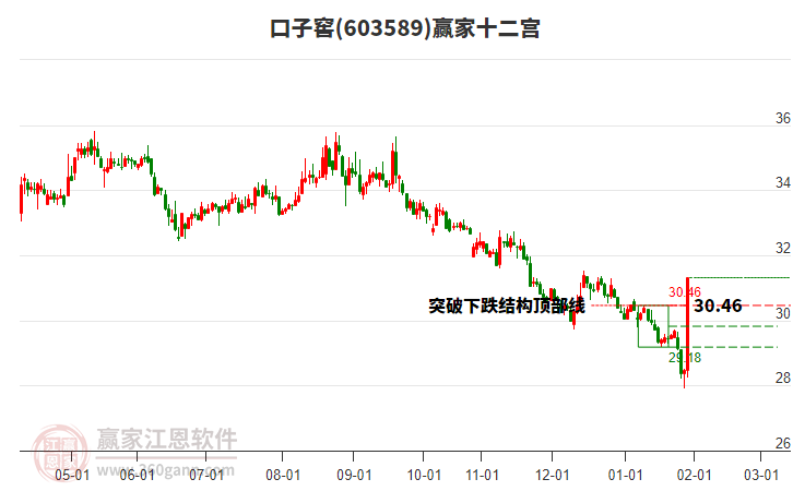 603589口子窖贏家十二宮工具 603589口子窖贏家十二宮工具